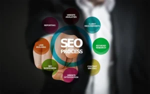SEO Security System Installation Services Images